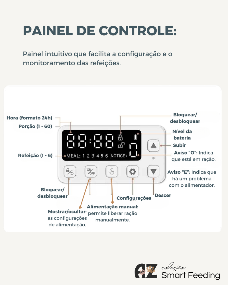 Alimentador Automático com Botão - PETCHEF TIME